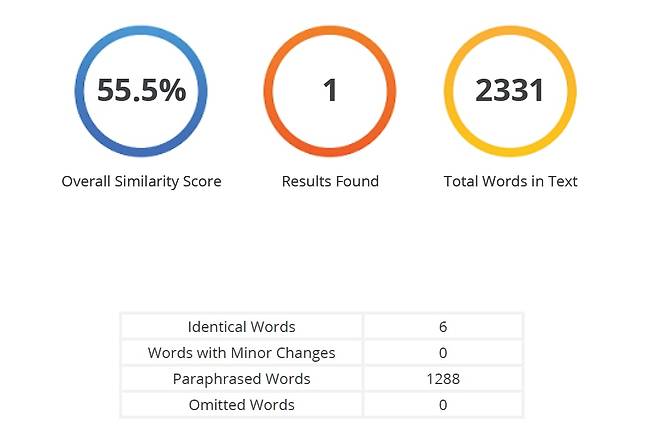 ▲&nbsp;논문의 표절을 검사하는 프로그램(Copyleaks)에서 두 글을 비교한 결과, 약 56%가 일치했다.&nbsp;