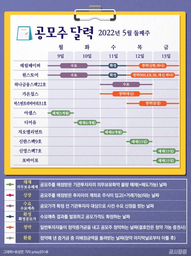=그래픽/유상연 기자
