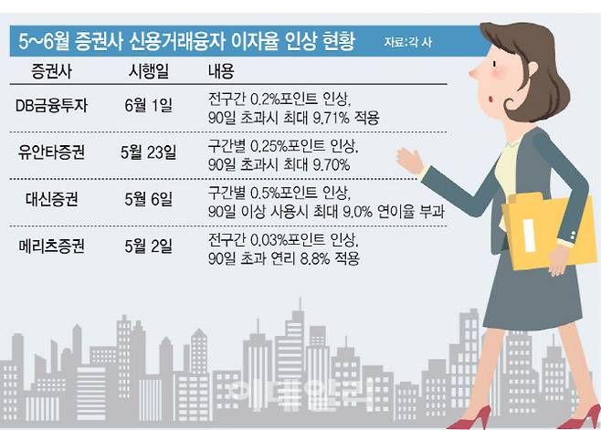 [이데일리 문승용 기자]
