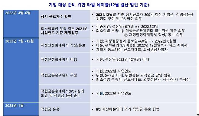 © 뉴스1