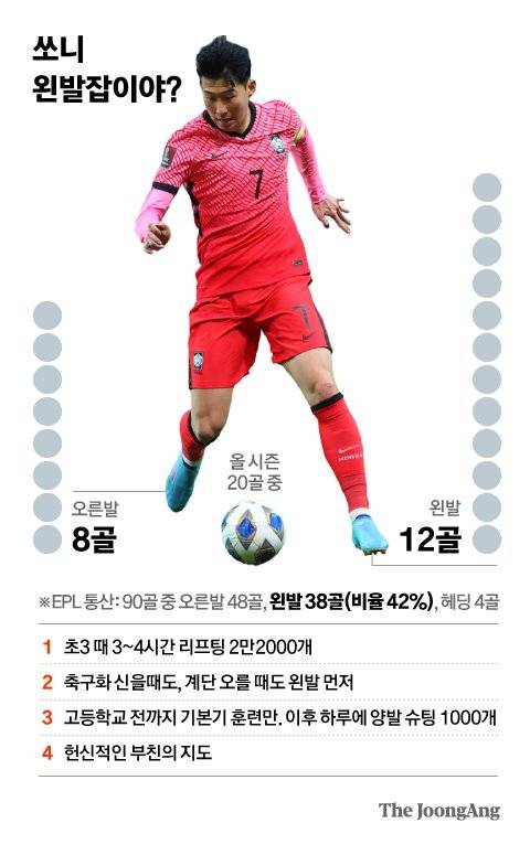 그래픽=차준홍 기자 cha.junhong@joongang.co.kr