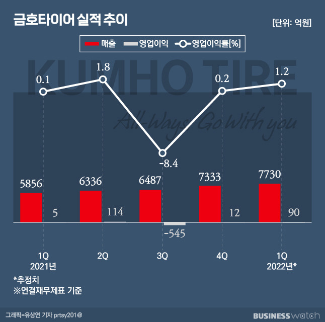 /그래픽=유상연 기자 prtsy201@