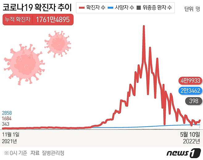 © News1 윤주희 디자이너