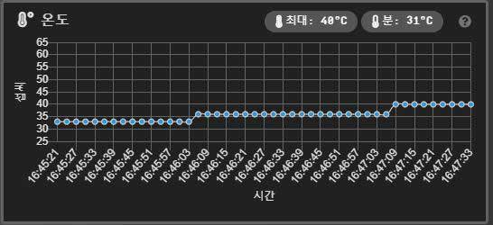 워프 실드 H 장착 상태에선 최대 섭씨 40도를 초과하지 않는다