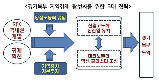 /사진=경기연구원