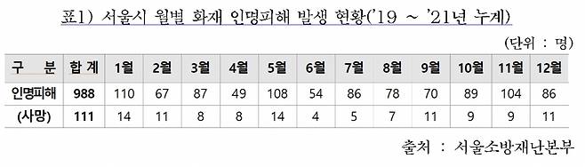 /사진제공=서울시