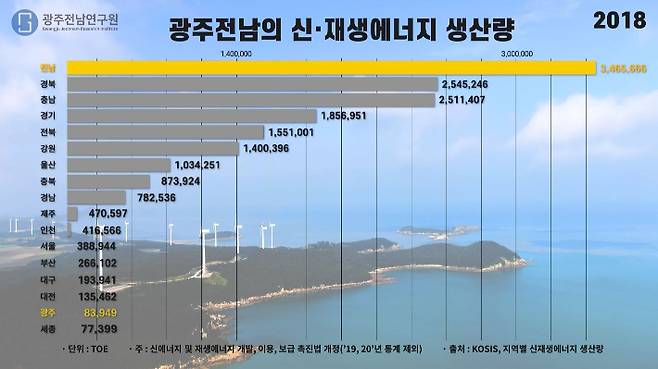 [한눈에 보는 광주전남 이슈&통계] 제54호 자료사진. 광주전남연구원 제공