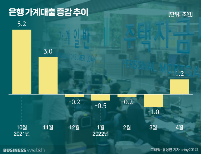 /그래픽=유상연 기자 prtsy201@