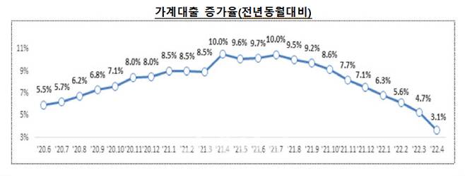 (자료=금융위)