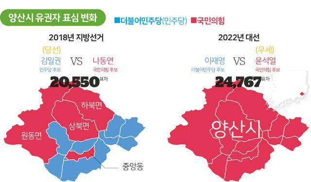 양산시 유권자 표심 변화