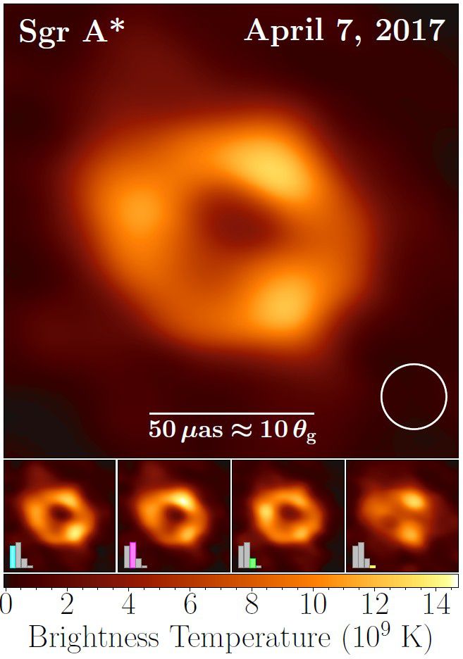 한국천문연구원이 참여한 사건지평선망원경'(EHT) 협력단이 사상 최초로 우리은하 중심에 위치한 초대질량 블랙홀 궁수자리(Sgr A*)를 포착해 12일 공개했다. 중심의 검은 부분은 블랙홀과 블랙홀을 포함하는 그림자이고, 고리의 빛나는 부분은 블랙홀의 중력에 의해 휘어진 빛이다. /한국천문연구원·EHT