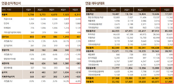 넷마블 1분기 실적 현황. [사진=넷마블]