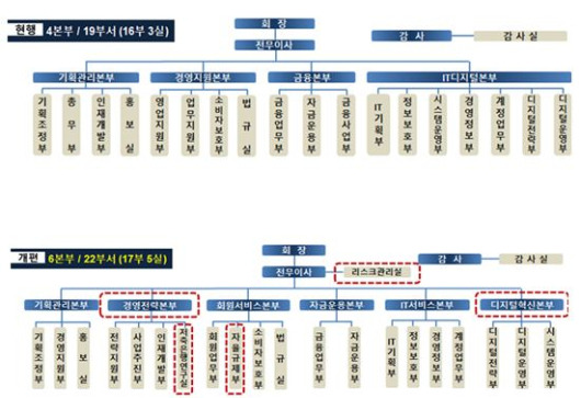 사진=저축은행중앙회