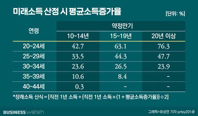 /그래픽=유상연 기자 prtsy201@