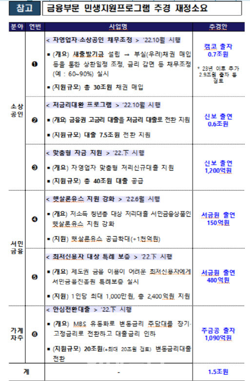 (자료=금융위원회)