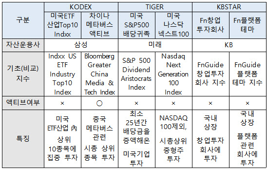 (자료=한국거래소)