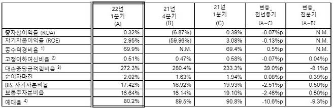 (자료=한국씨티은행)