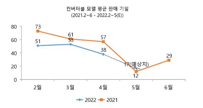 (케이카 제공) © 뉴스1