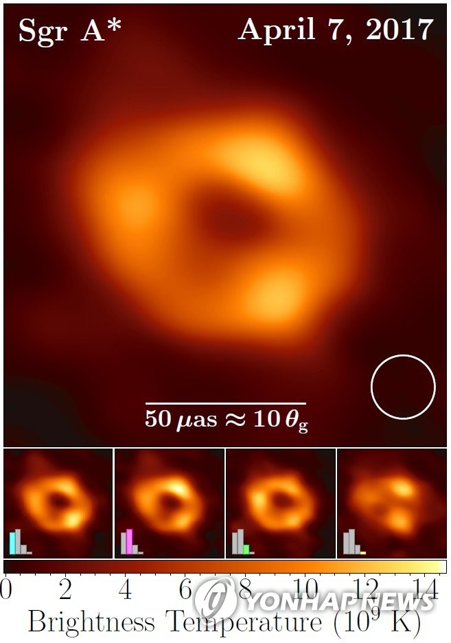 사상 최초 우리은하 중심 블랙홀 포착 (서울=연합뉴스) 한국천문연구원이 참여한 사건지평선망원경'(EHT) 협력단이 사상 최초로 우리은하 중심에 위치한 초대질량 블랙홀 궁수자리(Sgr A*)를 포착해 12일 공개했다.
    사진은 관측된 영상을 합쳐 구성한 네 그룹의 궁수자리 A 블랙홀 이미지. 중심의 검은 부분은 블랙홀과 블랙홀을 포함하는 그림자이고, 고리의 빛나는 부분은 블랙홀의 중력에 의해 휘어진 빛이다. 2022.5.12 [한국천문연구원·EHT 제공. 재판매 및 DB 금지] photo@yna.co.kr