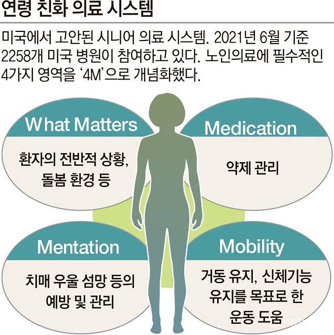 그래픽=강동영 기자 kdy@donga.com