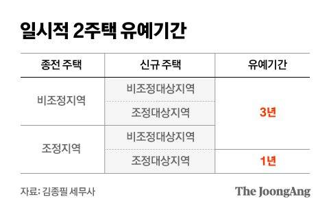 그래픽=차준홍 기자 cha.junhong@joongang.co.kr