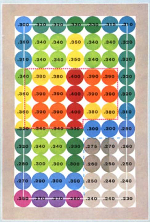 테드 윌리엄스가 77개로 나눈 스트라이크존/사진='타격의 과학' 표지사진 캡처