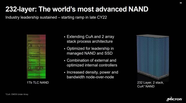 마이크론의 232단 낸드 양산 계획. 사진제공=마이크론