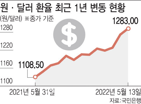 (그래픽=이데일리 김일환 기자)