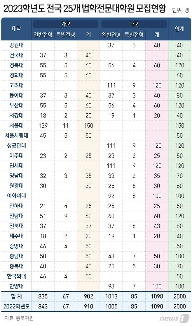 © News1 최수아 디자이너