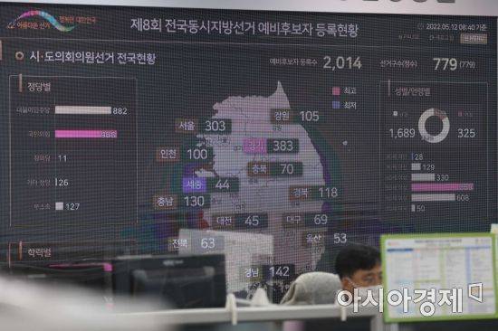 제8회 전국동시지방선거가 20일 앞으로 다가온 12일 경기 과천시 중앙선거관리위원회 선거종합상황실에서 직원들이 업무를 보고 있다. /문호남 기자 munonam@