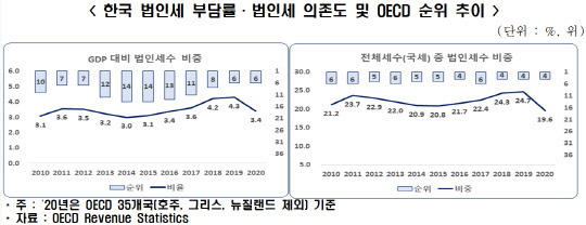 전국경제인연합회 제공