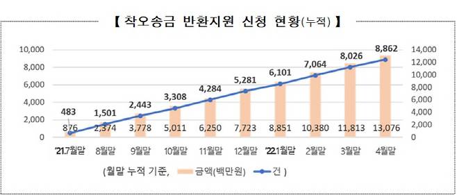 [자료 제공 = 예금보험공사]