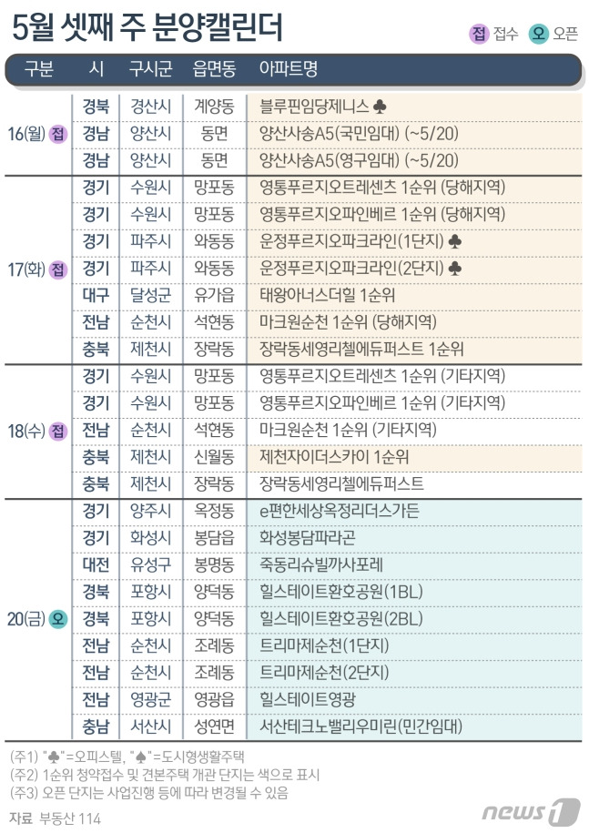 /사진제공=뉴스1