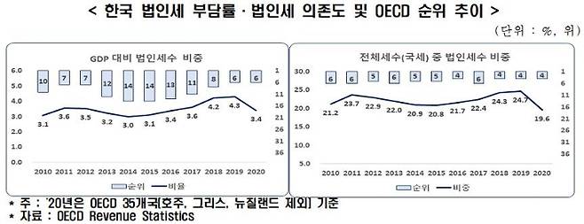 전국경제인연합회 제공