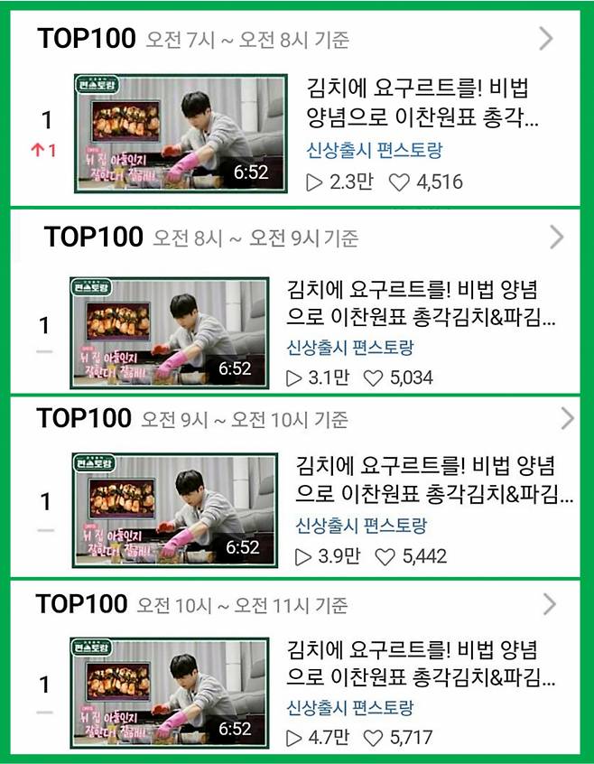 잘한다! 이찬원 '편스토랑' 야무진 김치 담그기 네이버TV 1위