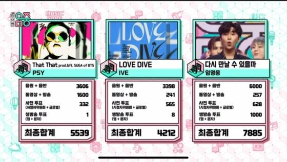 임영웅 1위 '쇼! 음악중심' 시청률 2배↑..시청률도 'HERO'