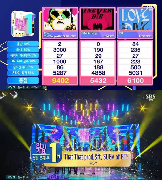 /사진=SBS '인기가요' 방송 캡처