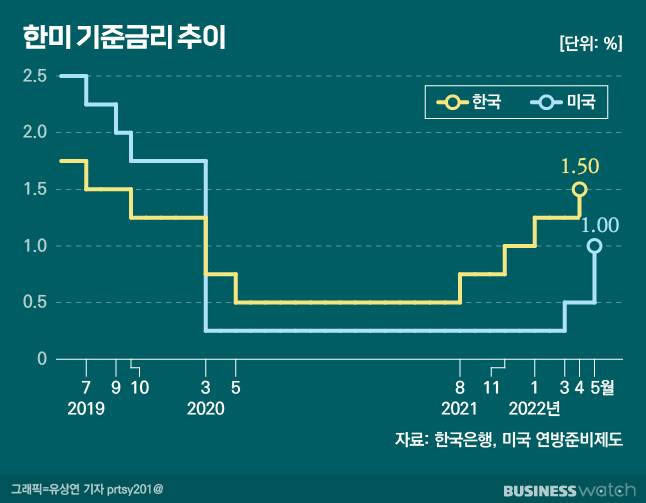 /그래픽=유상연 기자 prtsy201@