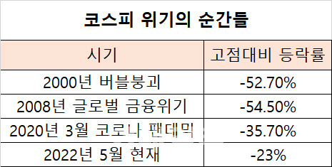 자료=유진투자증권 제공