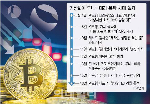 [그래픽=이데일리 김정훈 기자]