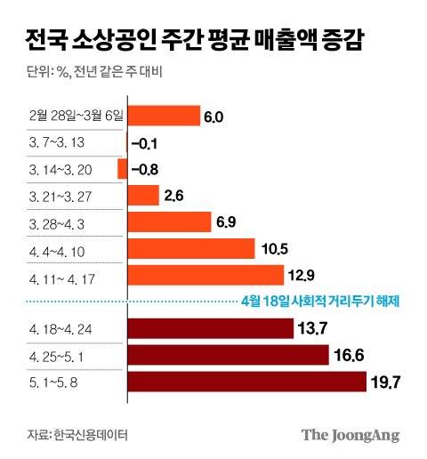 그래픽=김경진 기자 capkim@joongang.co.kr