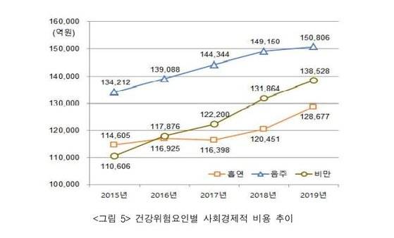 국민건강보험공단 건강보험연구원 제공