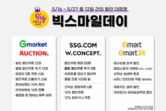 빅스마일데이 쇼핑 관련 정보/사진 제공=지마켓글로벌