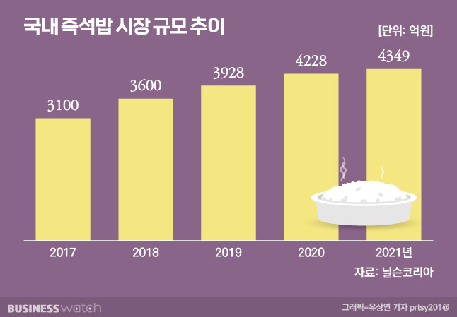 / 그래픽=유상연 기자 prtst201@