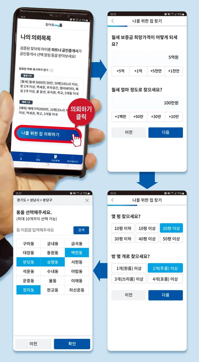 제휴 기업 임직원 전용 부동산 매물 중개 플랫폼 '찾아줘 마이홈' 서비스 화면. /사진=아티웰스
