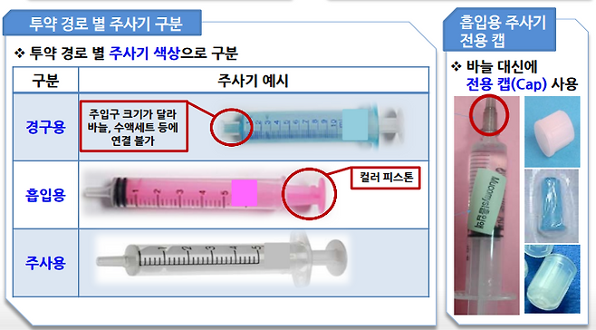 의료기관평가인증원이 환자안전보고학습시스템 공지사항에 올린 '분무요법(Nebulizer Therapy) 투약' 안내문