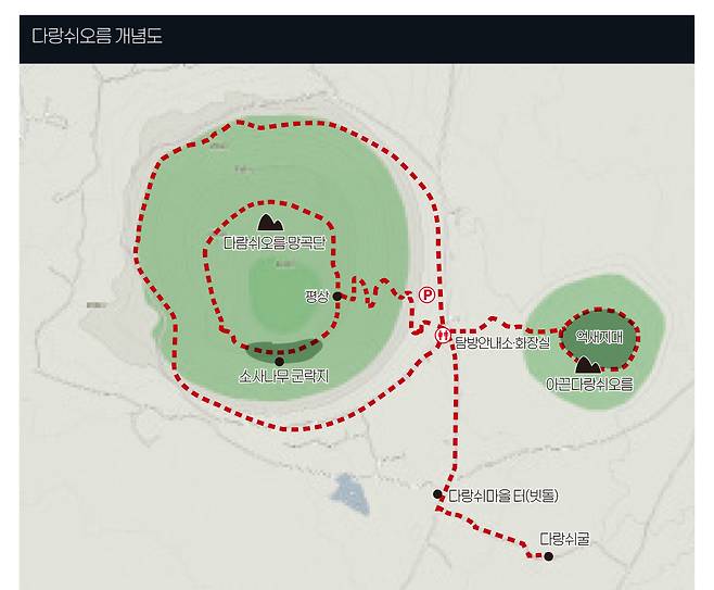 다랑쉬오름 개념도