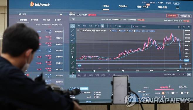 폭락한 루나 코인 시세 (서울=연합뉴스) 류영석 기자 = 비트코인을 비롯한 가상화폐 약세장이 이어지는 가운데 17일 오전 서울 서초구 빗썸 고객센터에 최근 폭락한 루나 코인의 현재 시세가 표시되어 있다. 2022.5.17 ondol@yna.co.kr