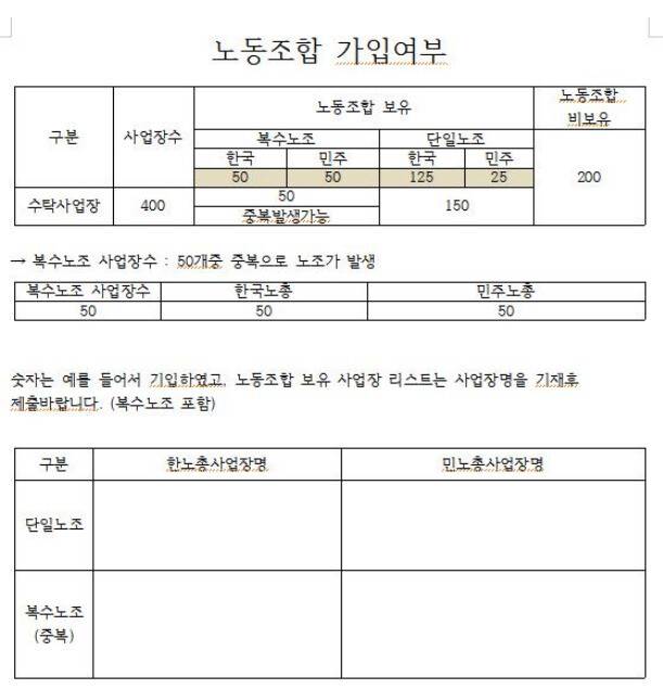 대한산업안전협회가 지난해 6월 ‘수탁 사업장(협회에 안전관리를 맡긴 사업장)의 노동조합 설립 현황을 파악해 달라’며 지역 지회에 보낸 노동조합 현황 파악 서식 갈무리.