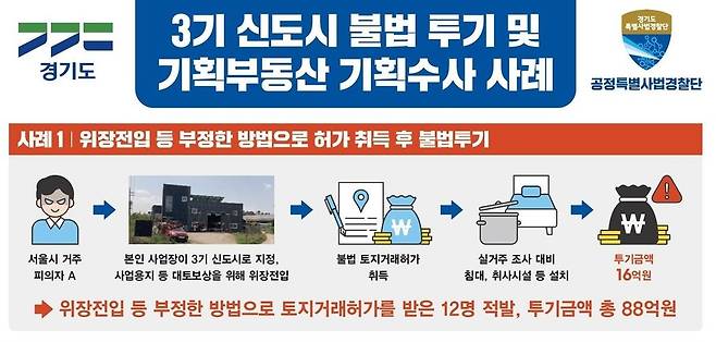 [경기도 제공]